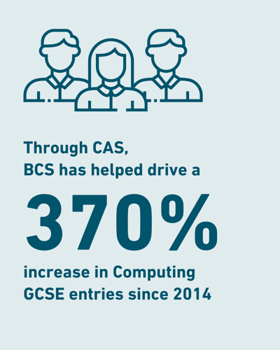 Through CAS, BCS has helped drive a 370% increase in computing GCSE entries